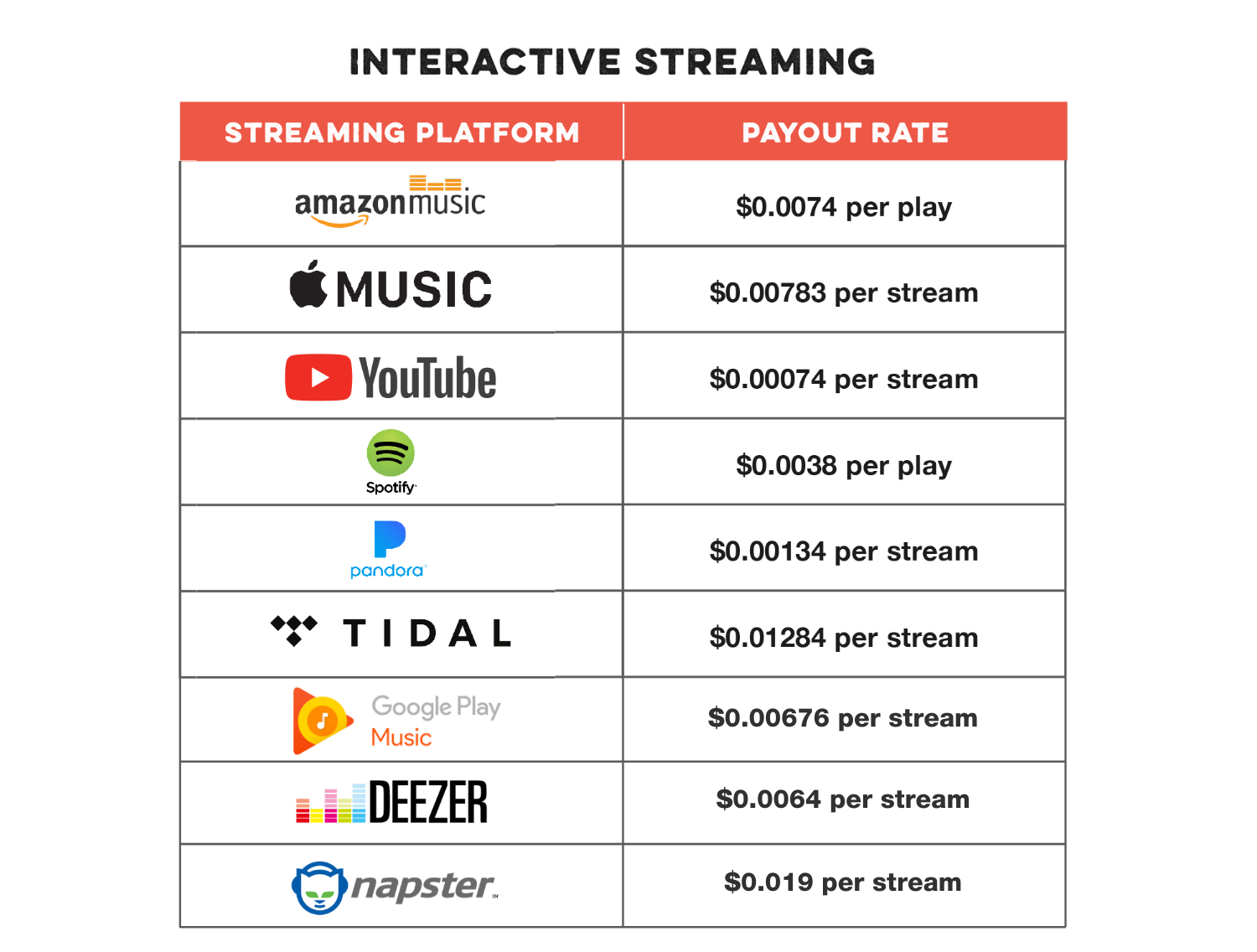 Music Royalties What You Need to Know About Streaming Royalties